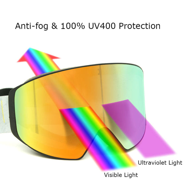 Cosone Unisex photochrome PERCEIVE-Skibrille mit Schutzbrille + MFI-Maske